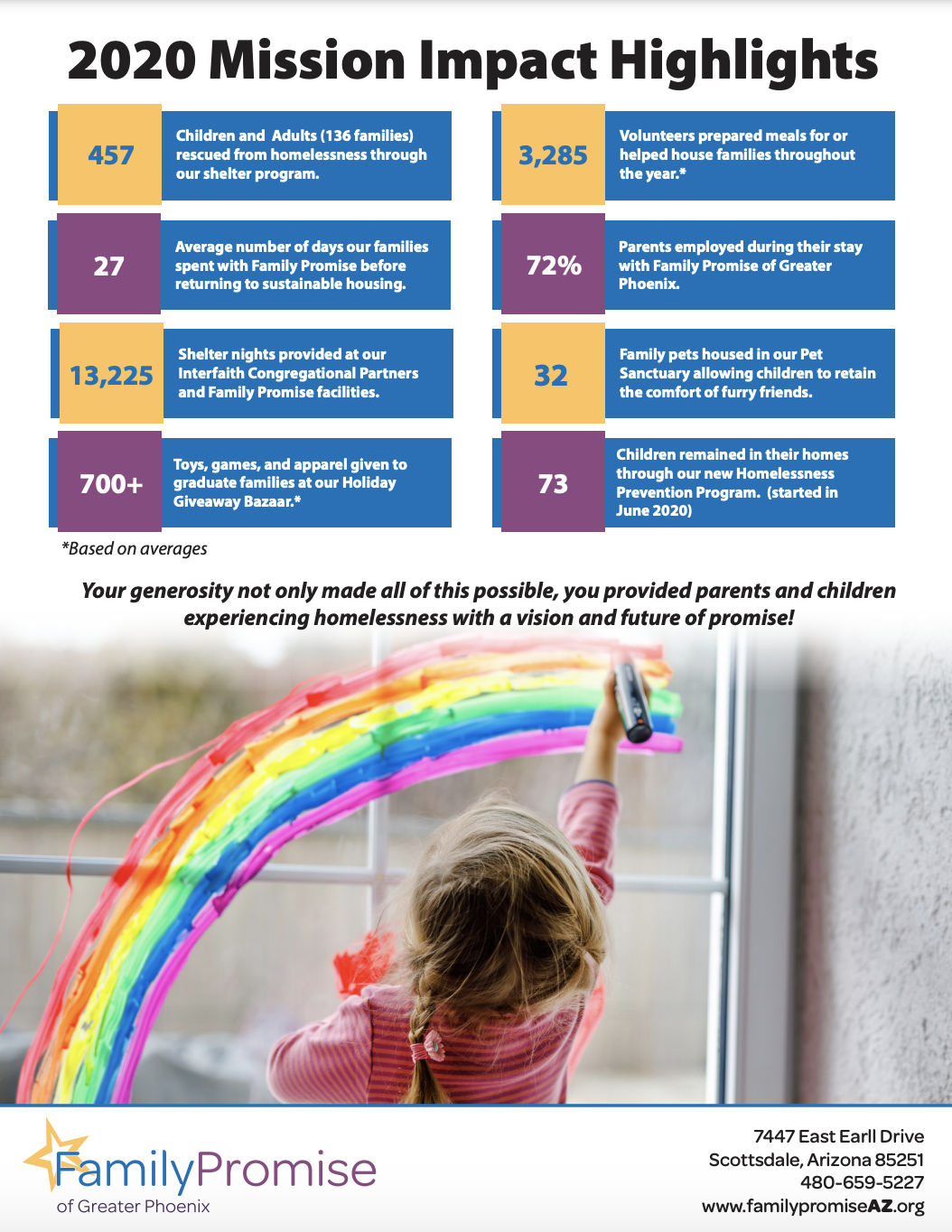 Impact-Statement-2020